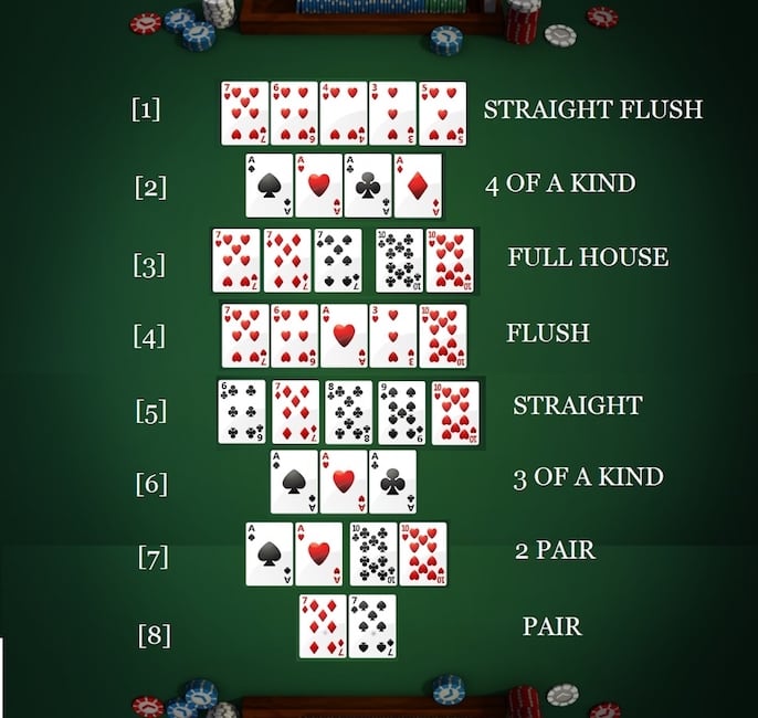 hold em poker game